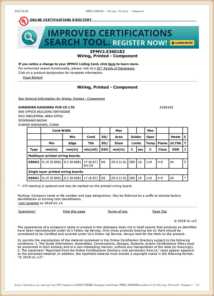 UL Certificates